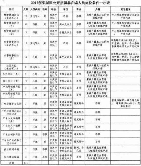 栾城最新招工信息一览